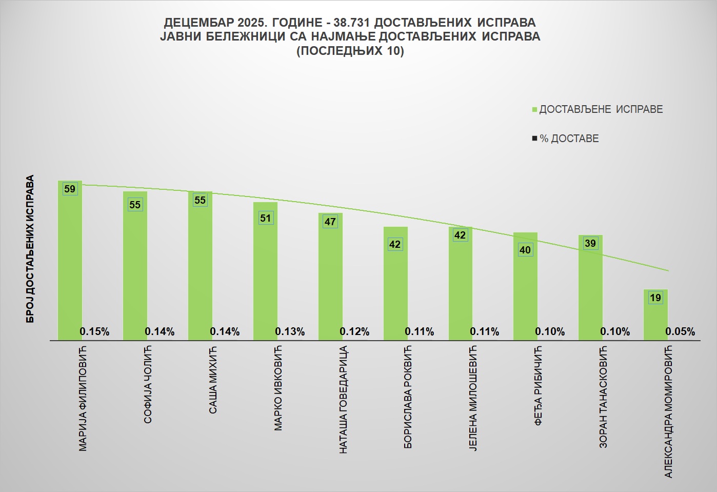 /content/images/stranice/statistika/2026/01/Grafik 2jb.jpg
